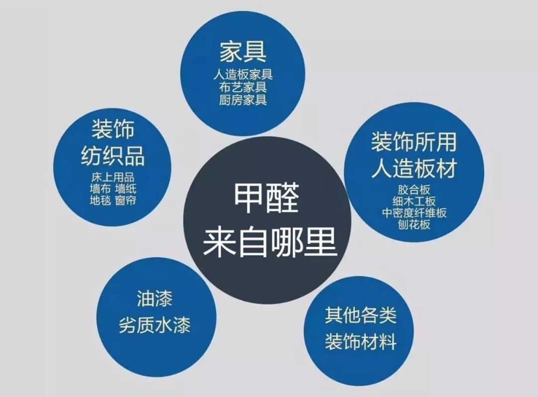 甲醛91视频最新地址