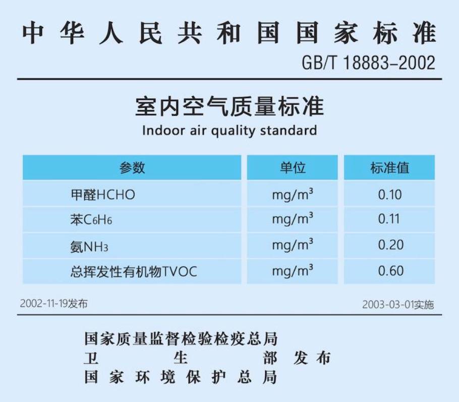 甲醛91视频最新地址收費標準